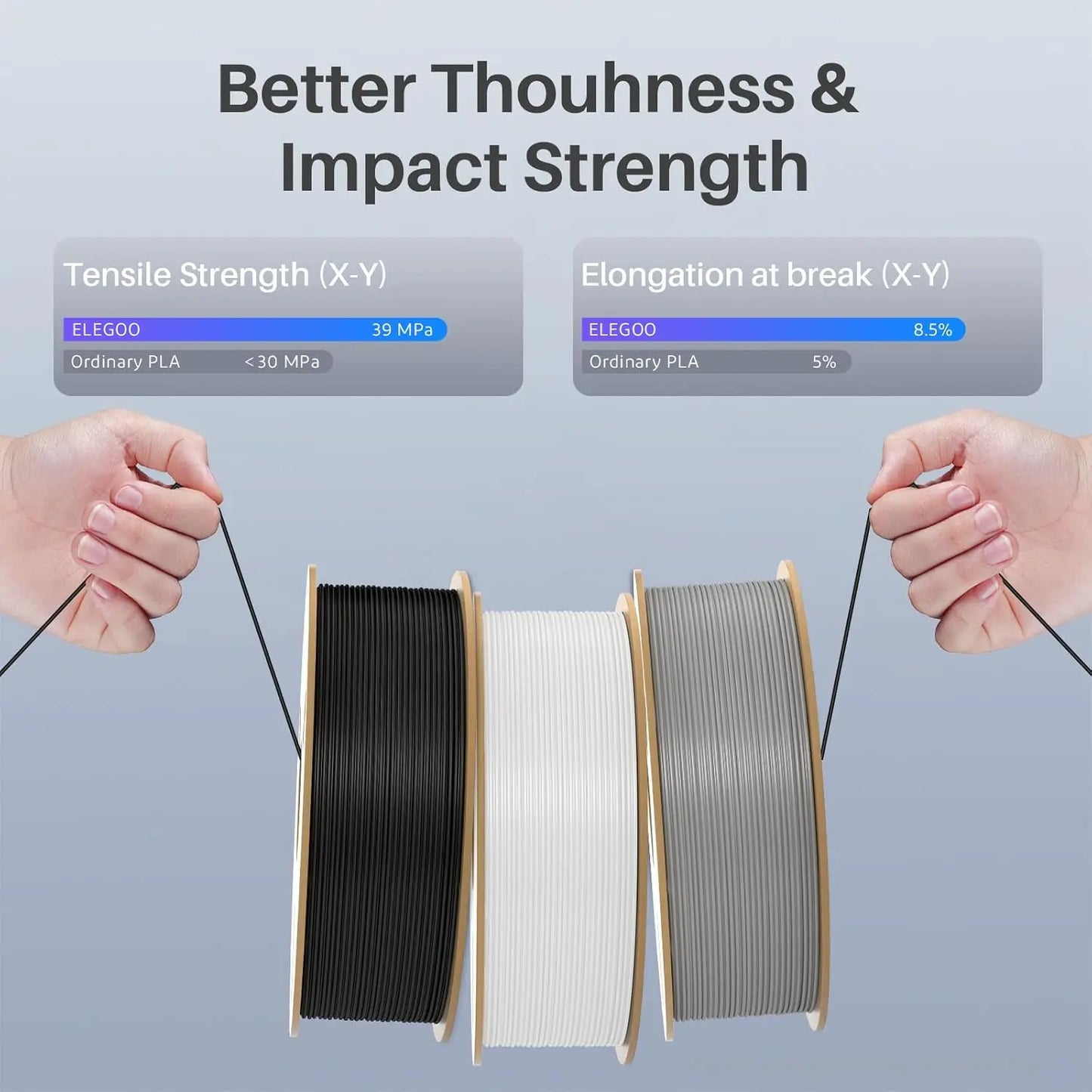 Fast Printing PLA+ 3D Printer Filament Bundle, 1.75mm, 4KG with Dimensional Accuracy +/-0.02mm, Black/White/Blue/Red