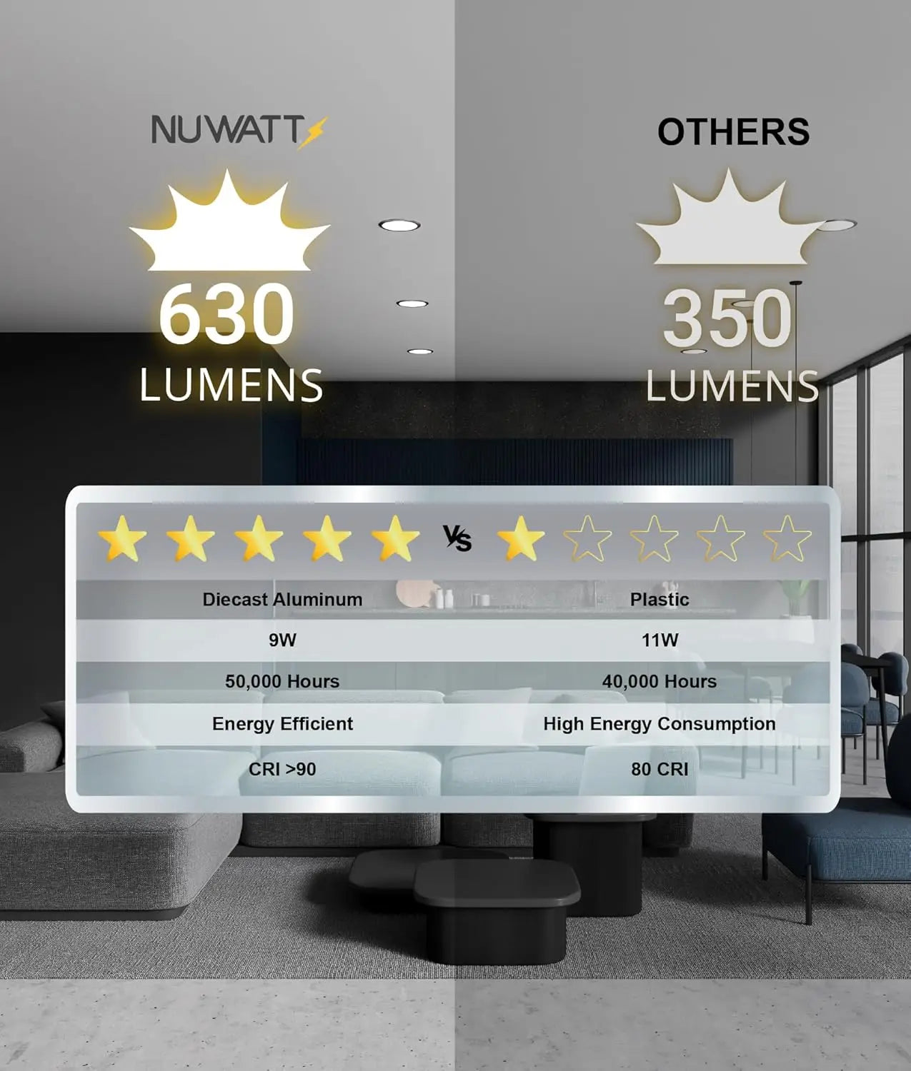 Ultra-Thin 4" LED Recessed Lighting 5CCT Selectable 2700K-5000K Dimmable 9W 630LM IC Rated ETL