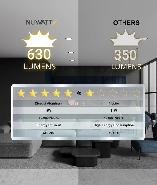 Ultra-Thin 4" LED Recessed Lighting 5CCT Selectable 2700K-5000K Dimmable 9W 630LM IC Rated ETL