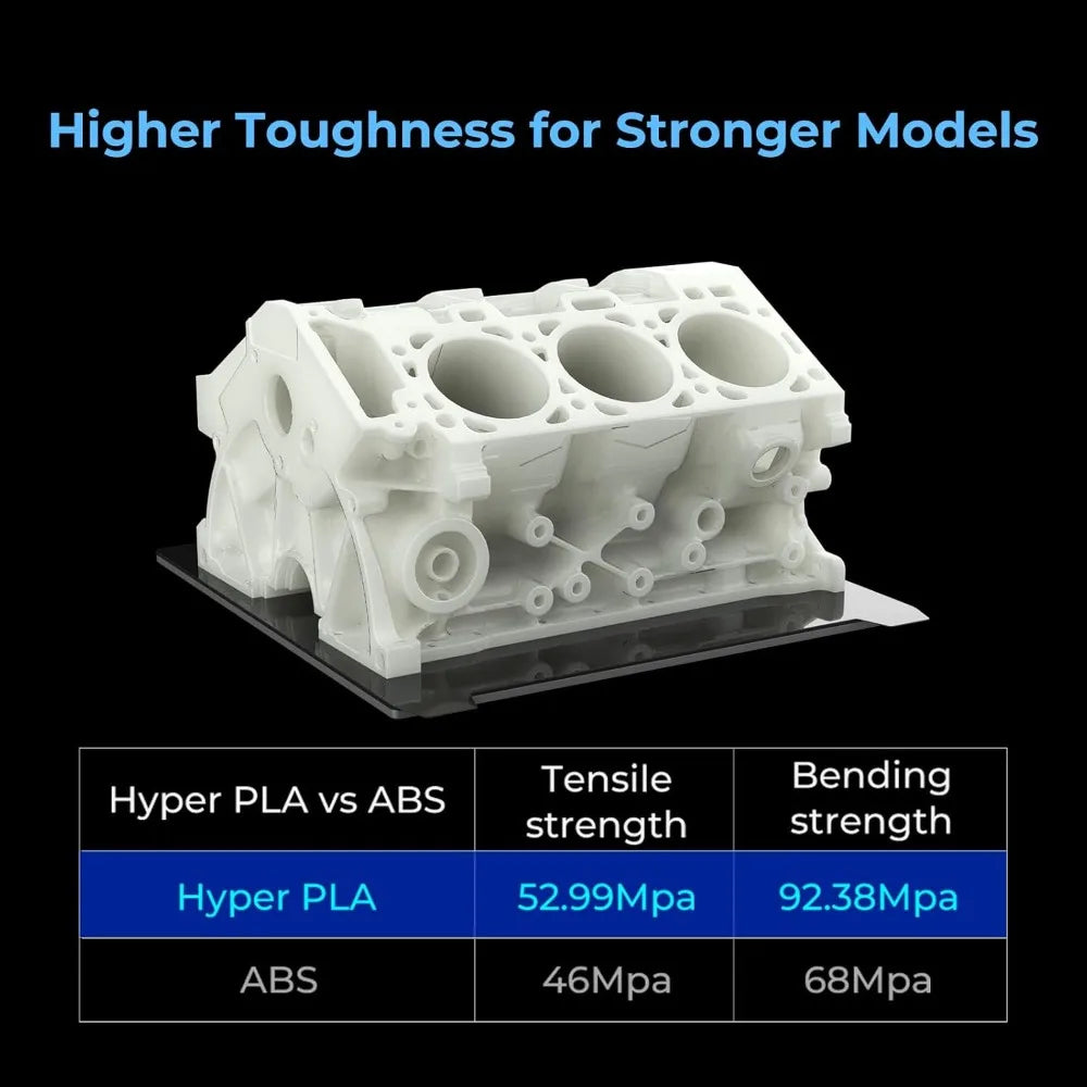 4KG Hyper PLA Filament 1.75mm Bundle, RFID High-Speed Printing up to 600mm/s, ±0.03mm Accuracy for Most 3D Printers