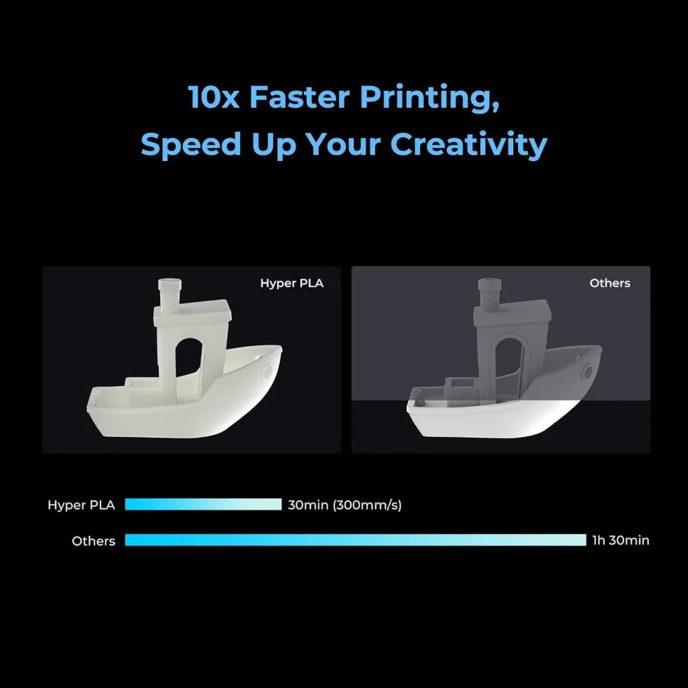 4KG Hyper PLA Filament 1.75mm Bundle, RFID High-Speed Printing up to 600mm/s, ±0.03mm Accuracy for Most 3D Printers