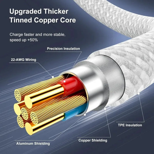 3PCS USB C Cable to USB C 100W Fast Charging Charger Cable Supports Fast Charging For iPhone 16 15 Samsung Xiaomi Huawei etc